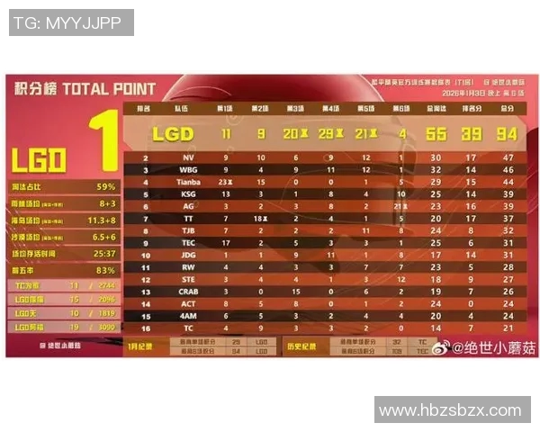 DOTA2最新排行榜揭晓V5战队荣登第七位引发热议