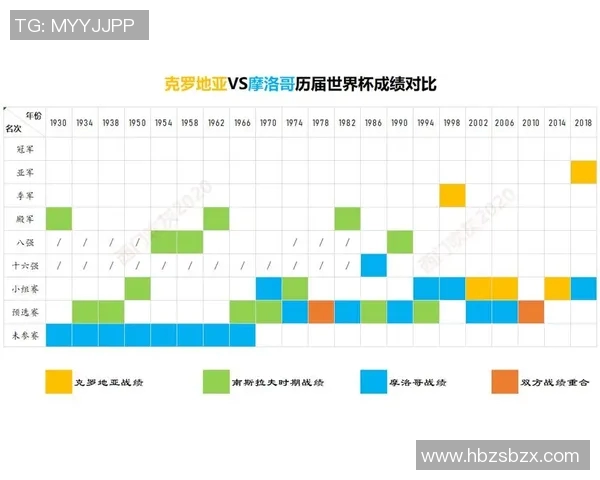 摩洛哥90与历史战绩的深度解析与对比分析